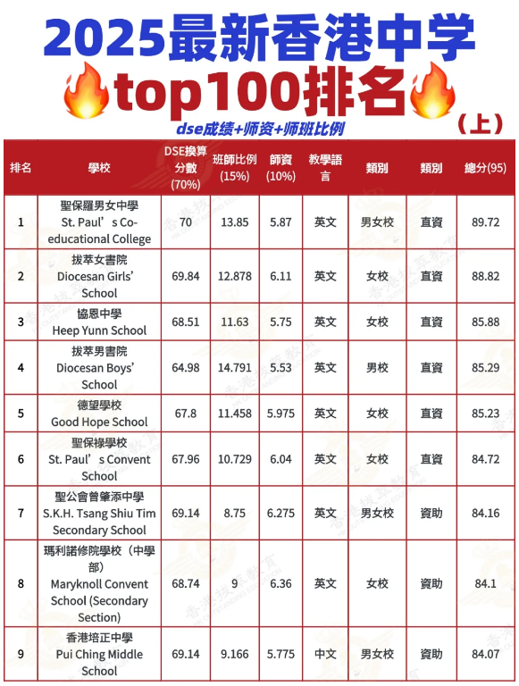 2025香港中学排名top100（上）：择校指南与申请攻略